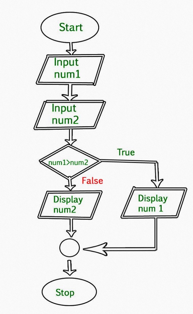 /quoccuongle/MultimodalOCR/raw/commit/3213a65d9649ad4ff8ab2ef2af986103829ec238/models/mPLUG_Owl/OwlEval/cases/11.jpg